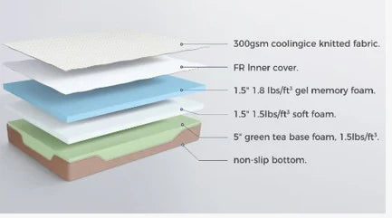 Eco Cool Gel 8" (Comfort Firm)