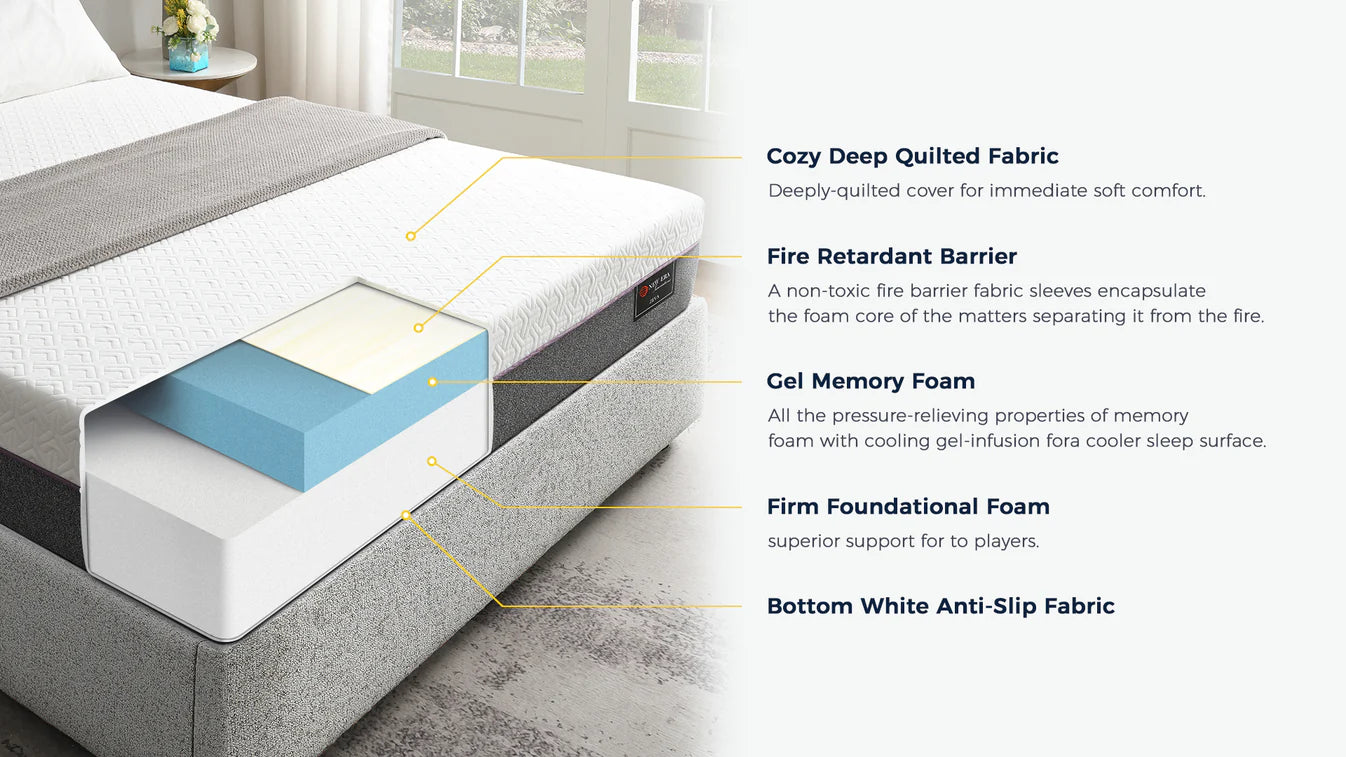 Gel Memory Foam Mattress (Plush)