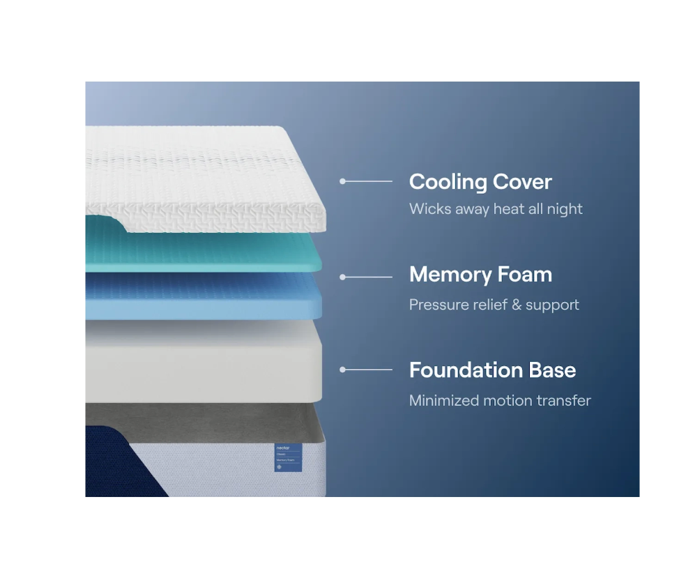 Nectar Memory Foam 5.1" Mattress (Thera Firm)